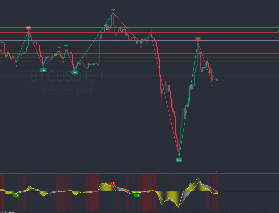 Live Trade Signals